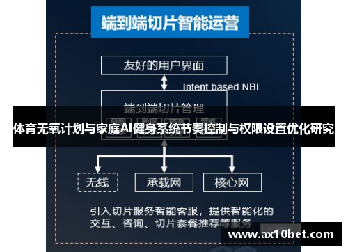 体育无氧计划与家庭AI健身系统节奏控制与权限设置优化研究
