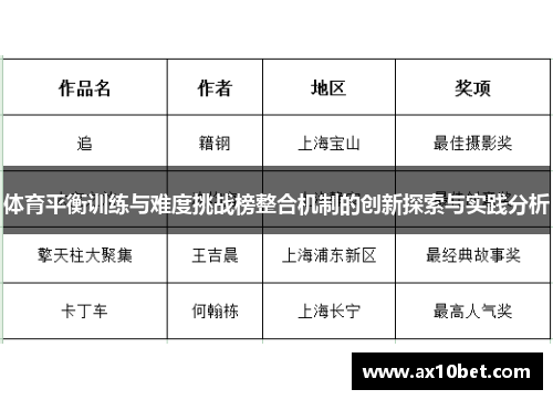 体育平衡训练与难度挑战榜整合机制的创新探索与实践分析