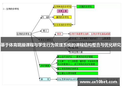 基于体育跳操课程与学生行为管理系统的课程结构整合与优化研究